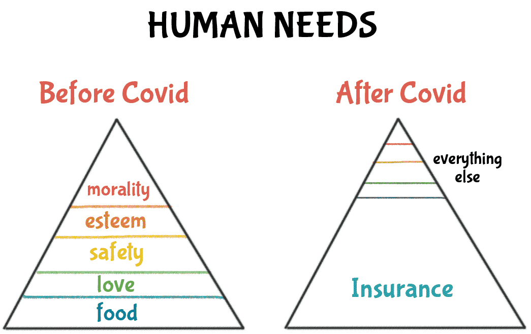Human Needs Graph before & after Covid - Group Health Insurance